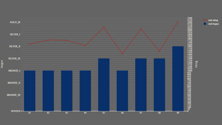 1_season_stats_rating_modern.png