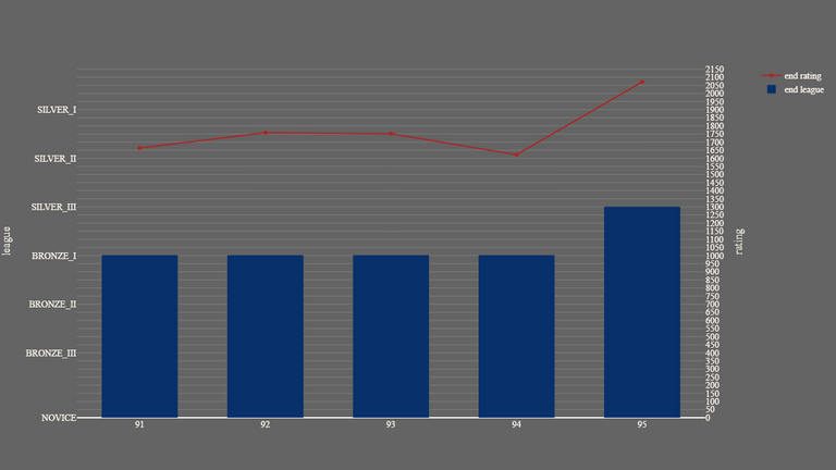 1_season_stats_rating_modern.png