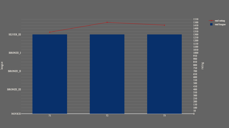 1_season_stats_rating.png