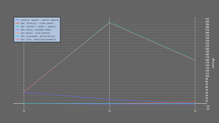 3_season_stats_earnings.png