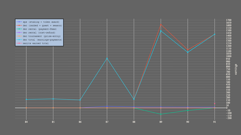 3_season_stats_earnings.png