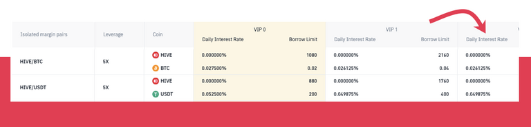 HiveInterestRates.png