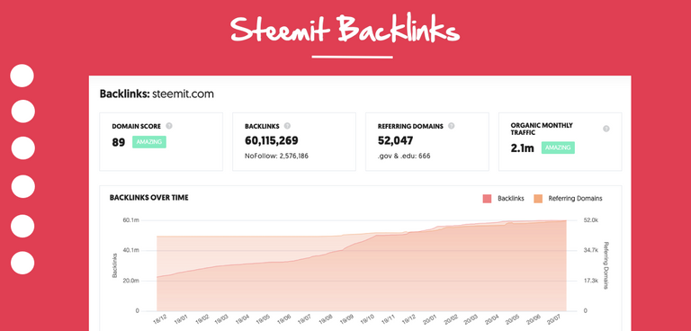 SteemitBacklinks.png