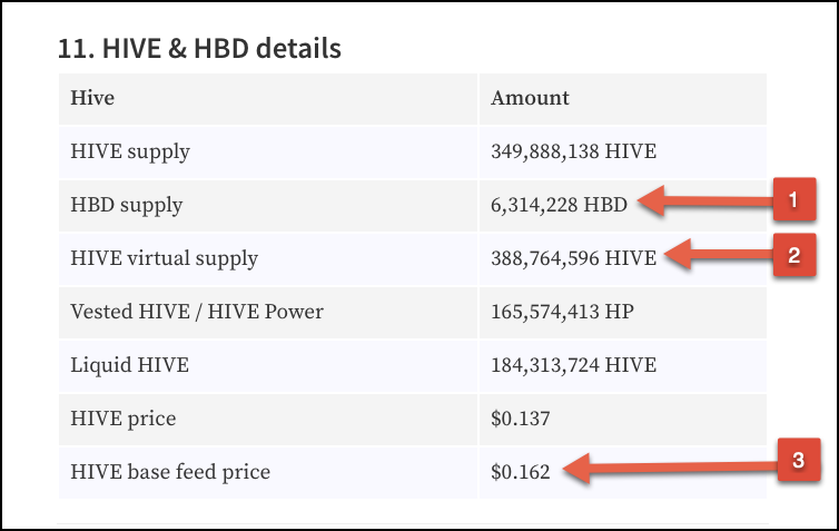 Hivestats.png