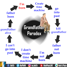 5 Minutes Freewriting -  Grandfather Paradox
