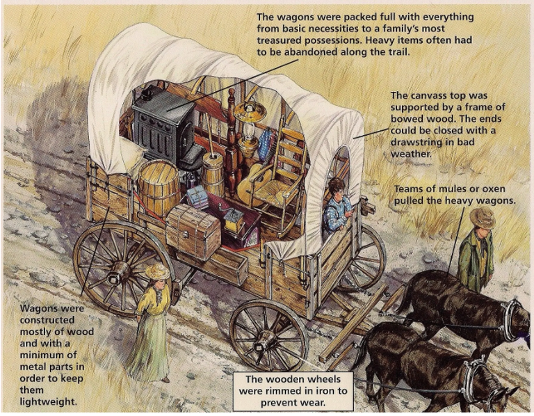 CoveredWagon.png
