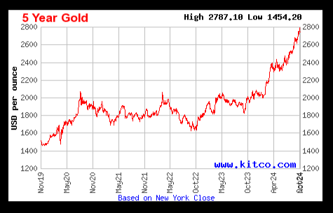 Gold 5 yr.png