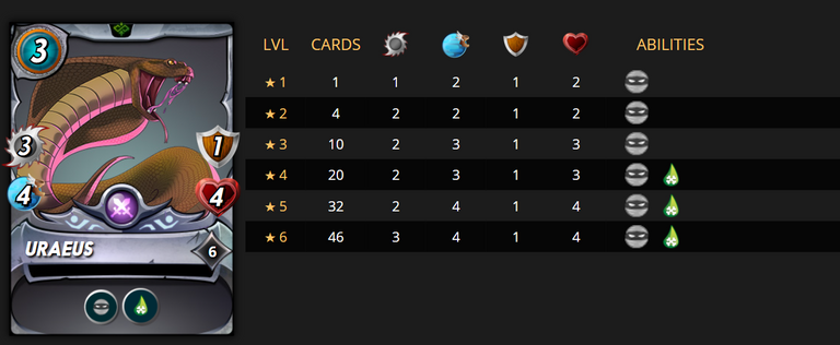 Uraeus Stats.png