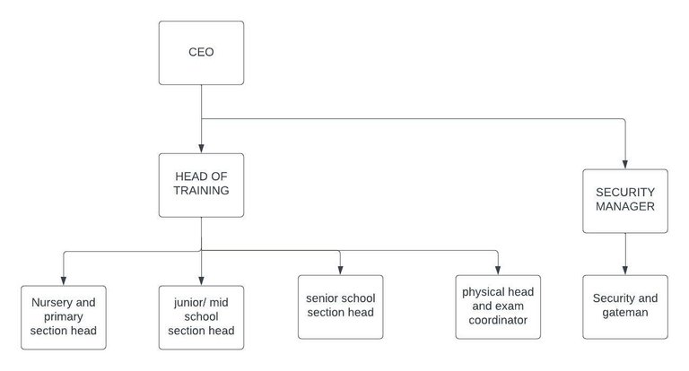 Blank diagram.jpeg