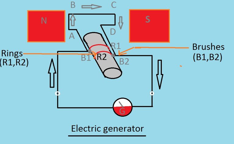 electric generator.jpg