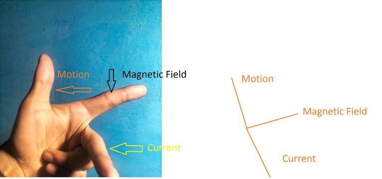 Left hand rule.jpg