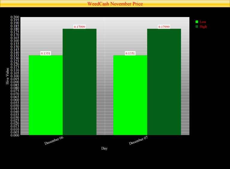 Weedcash price .png