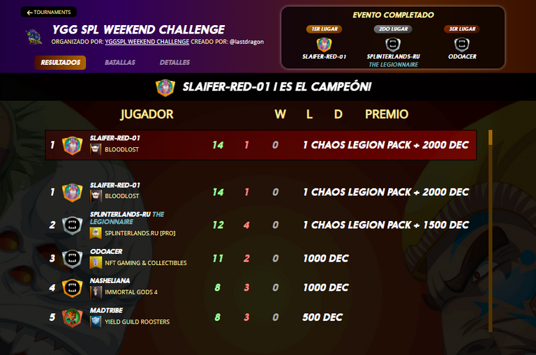Champion por segunda vez en torneo de fin de semana.PNG