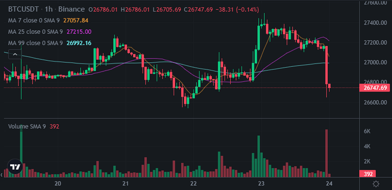 20230523btc.PNG