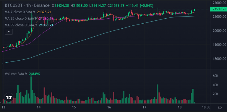20230118-BTC.PNG