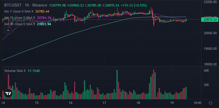 20230119-BTC.PNG