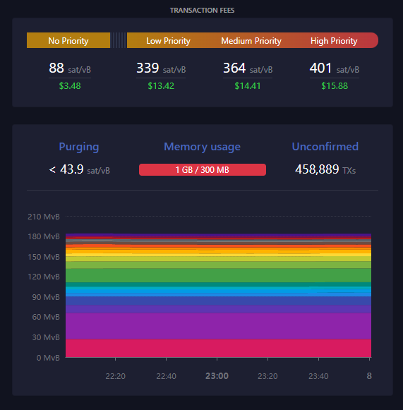 bitcoin_mempool.PNG