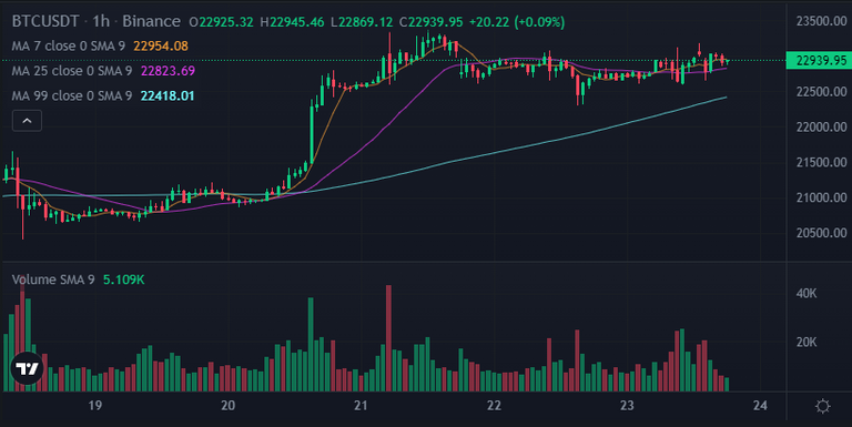 20230123btc.PNG