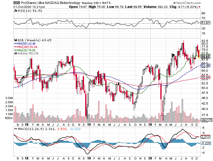 BIB Stock Chart