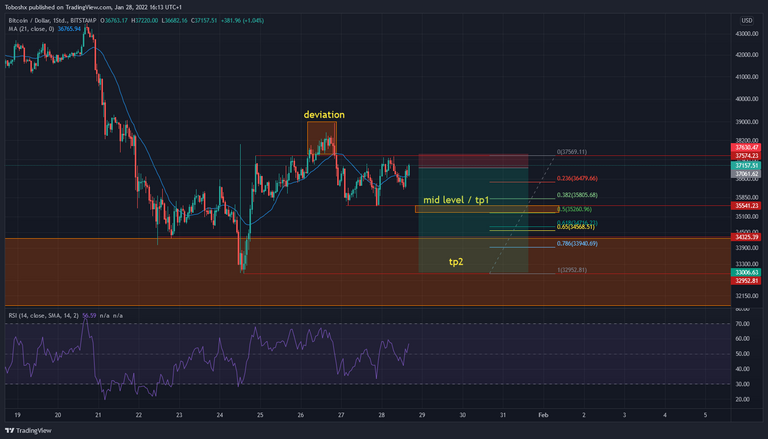 BTCUSD_2022-01-28_16-13-11.png