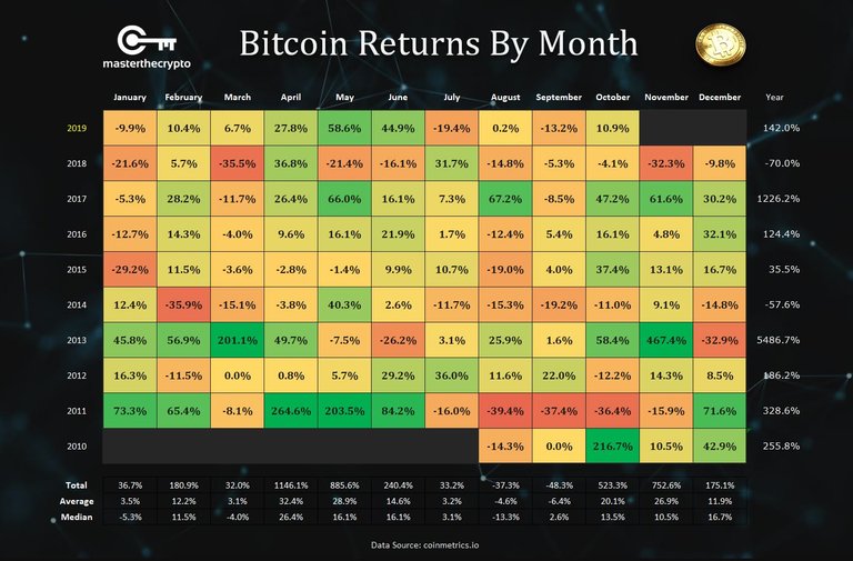 Bitcoin-Return-By-Month-high-def.jpg