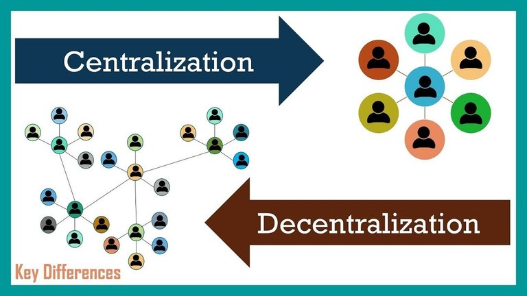 Difference between centralization and decentralizatio.jpg