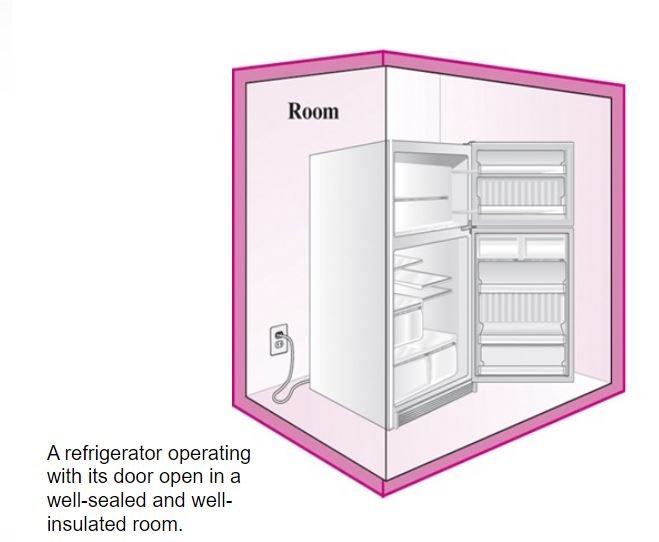 fridge-in-room.JPG
