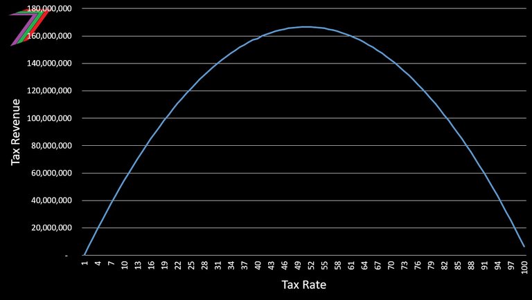 ECS_C7_1_Revenue.jpg