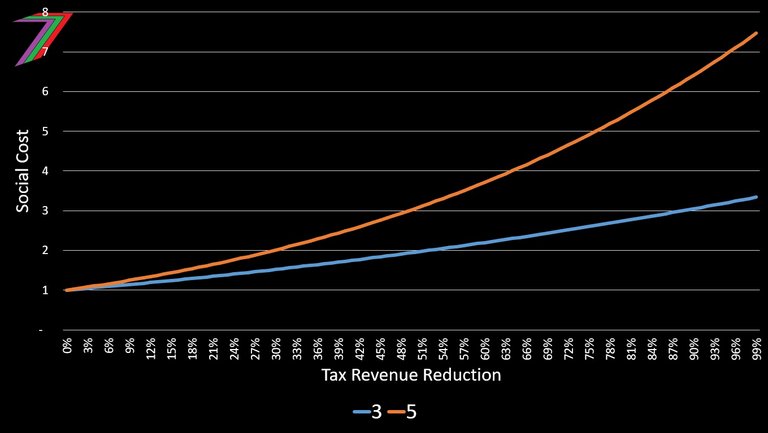 EC2024_C7_Tax_Soc_Cost.jpg