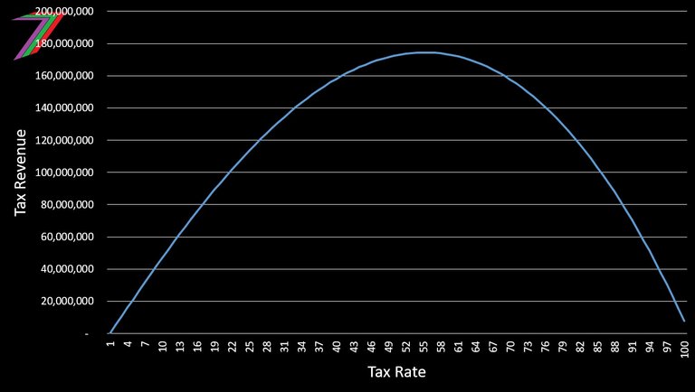 ECS_C7_1.5_Revenue.jpg