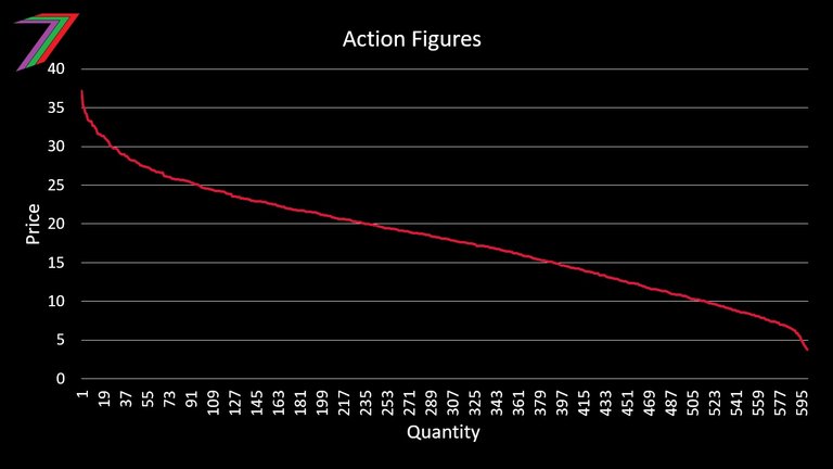 7WCS_Ch6_Demand_CURVE.jpg