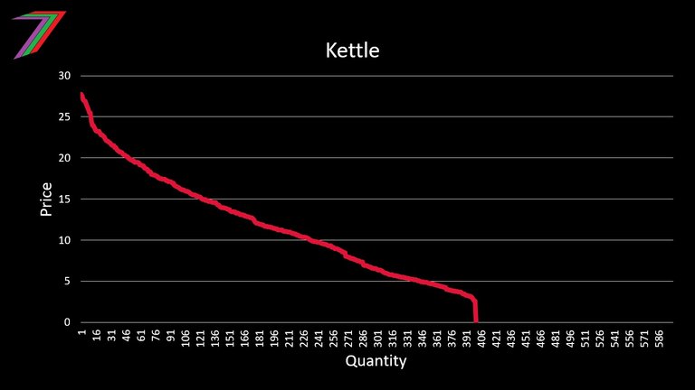 BSG_C32_DD_Curve_Kettles.jpg