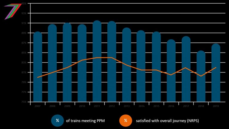 Trains_Performance.jpg