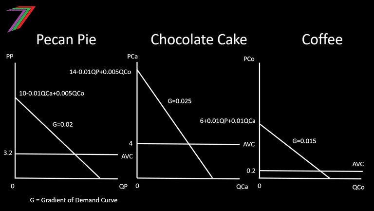 EC2024_C4_Curves.jpg