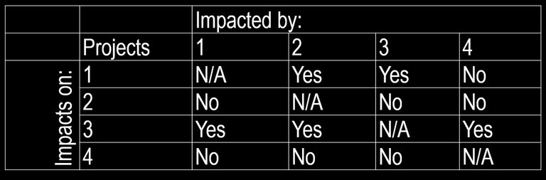 Program_Evaluation_Impact_Table.jpg