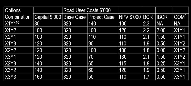 Program_Evaluation_Options_Combo_Results.jpg