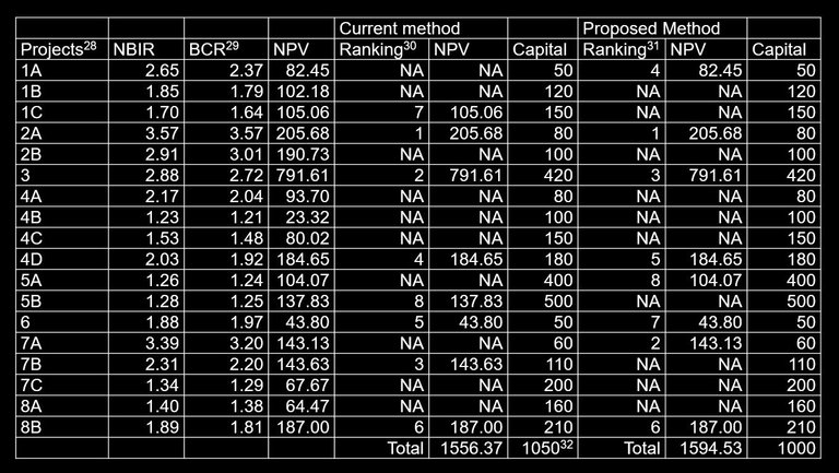 Dec_Crit_Project_Ranking.jpg