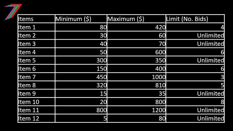 Contest_1_2024_Max_Min_values.jpg