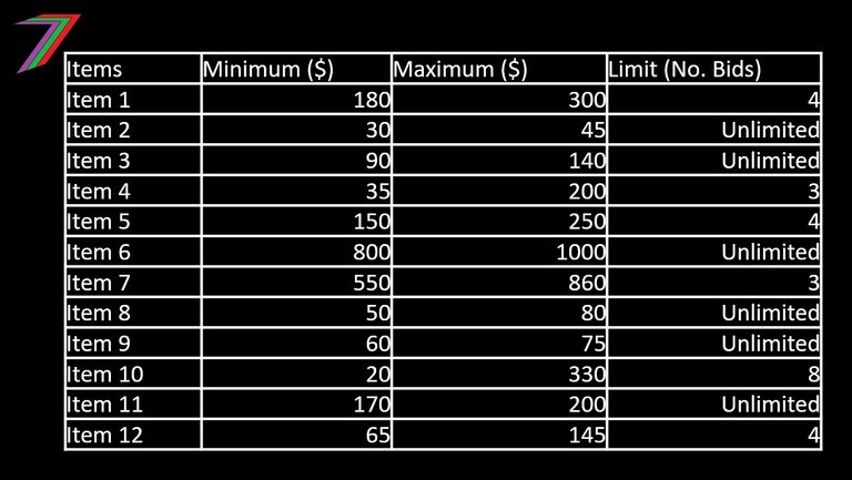 ECS_C5_2025_Max_Min_Limits.jpg