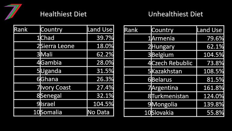 Fit_In_P2_Food_Land_Use.jpg