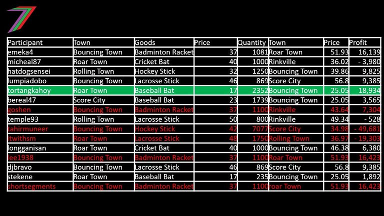 ECS_C2_Player_RESULTS.jpg