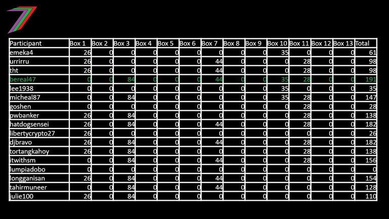ECS_C6_2025_RESULTS.jpg