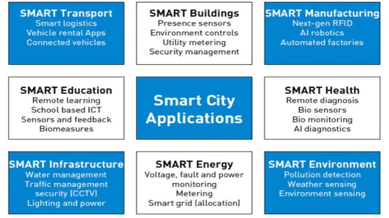 Smart_City_Smart_Everything.jpg