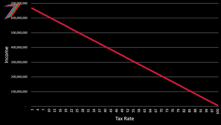 ECS_C7_1_Income.jpg