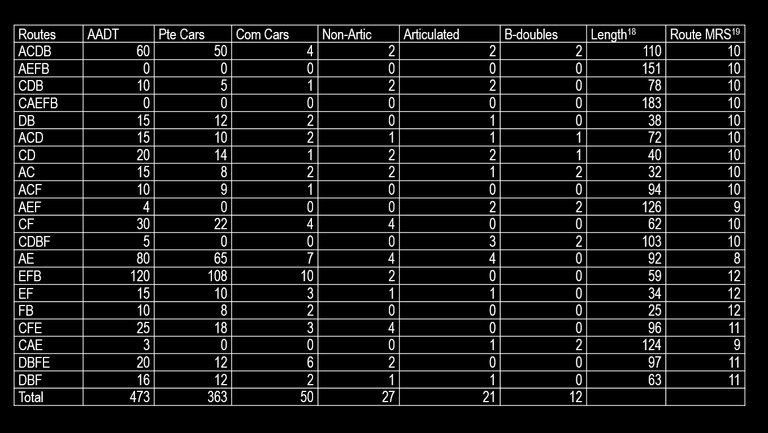 Flood_Immunity_Traffic_Data_by_Route.jpg