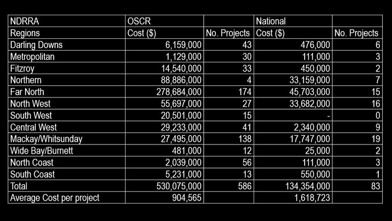 Flood_Immunity_Avg_Cost_Project.jpg