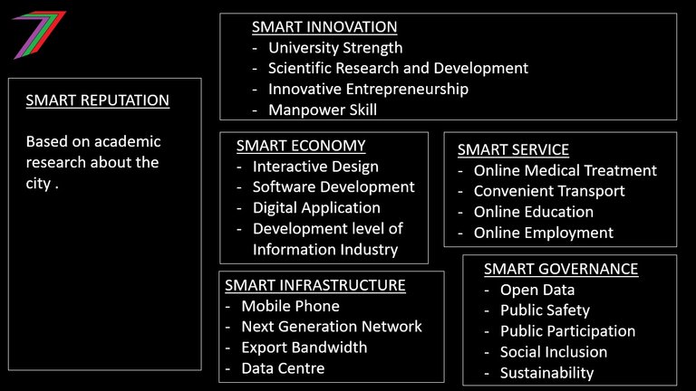 Smart_City_Ranking_Methodology_detail.jpg