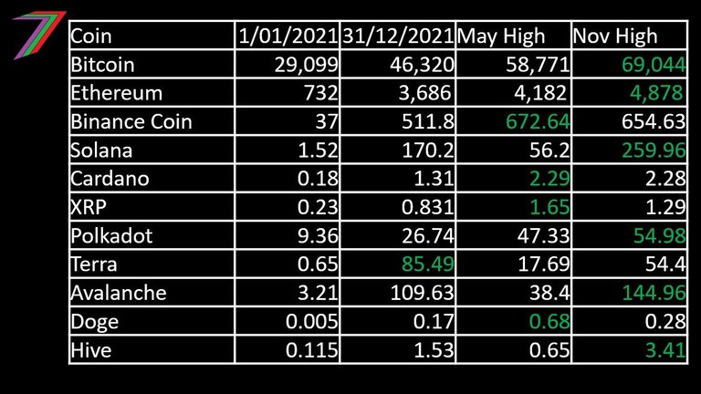 BullRun2021_Prices_PUMPS.jpg