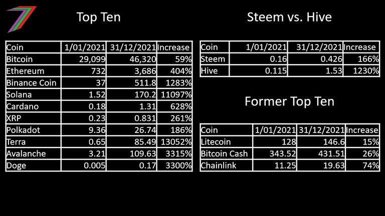 BullRun2021_Prices.jpg