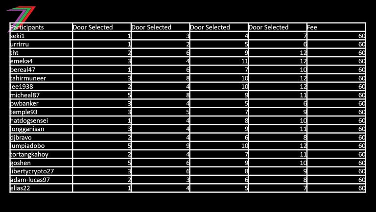 ECS_C3_Selections.jpg